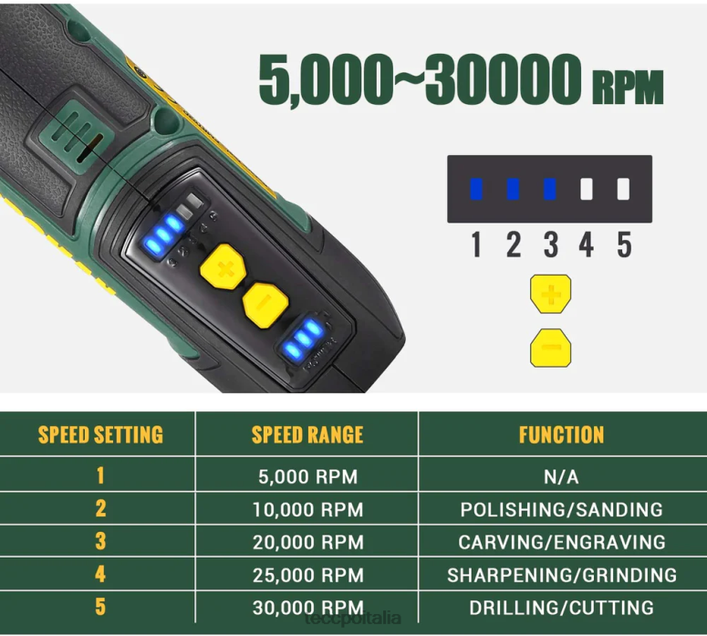 TECCPO Kit di utensili rotanti a batteria Popoman utensili rotanti L0VNJ45